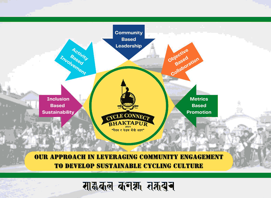 cycleconnectbhaktapur 